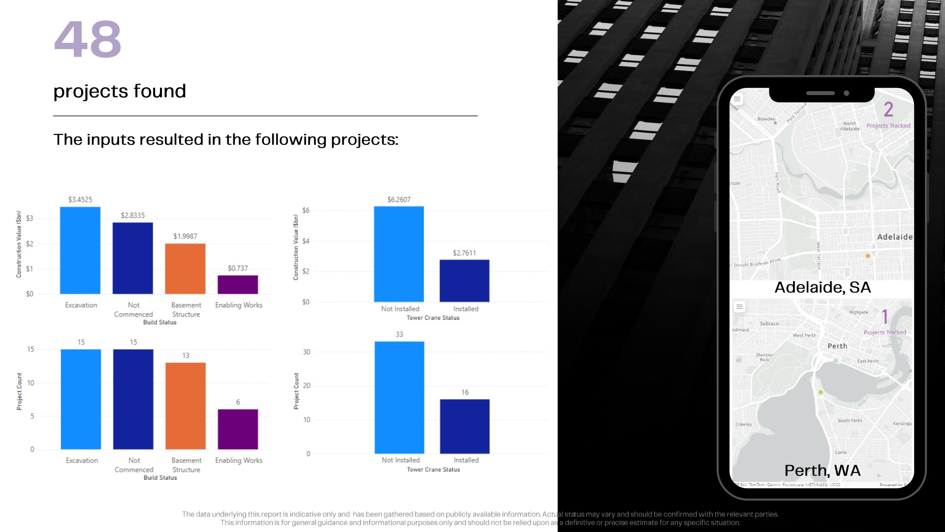 Construction Sales Lead graphs